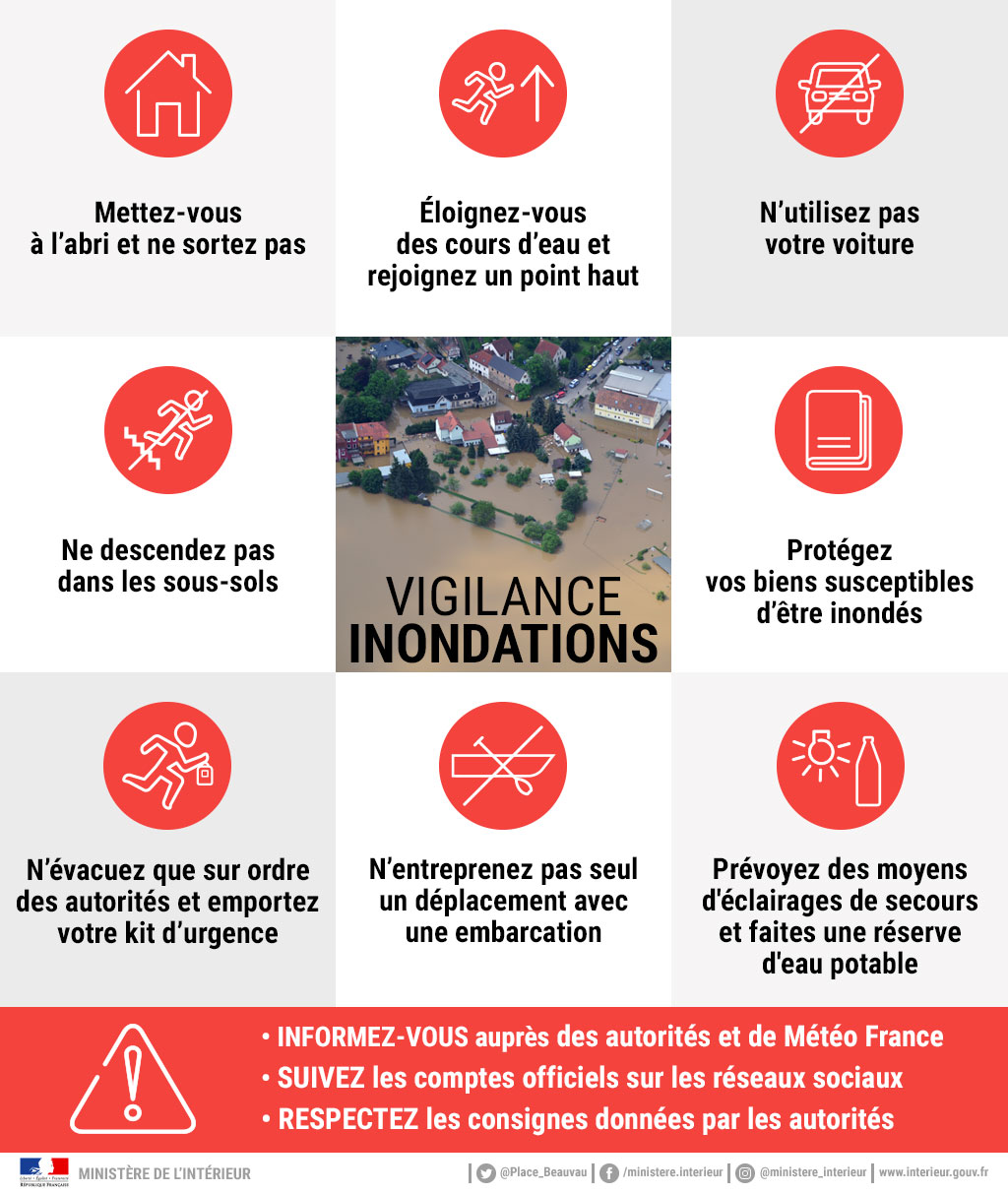 vigilance inondations Aude